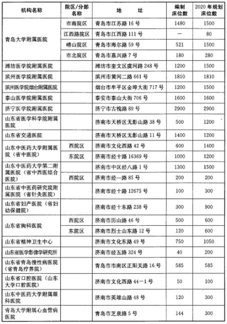 每千人口县级医疗机构床位数指标值(2)