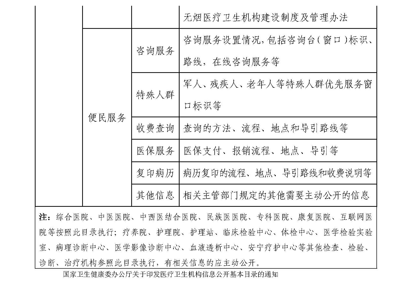 医院信息公开基本目录_页面_4.jpg