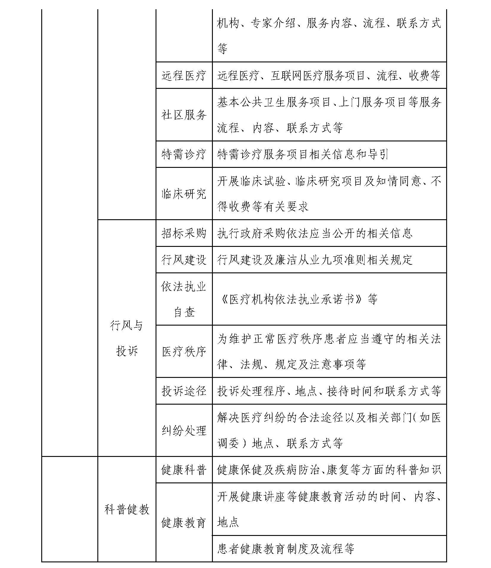 医院信息公开基本目录_页面_3.jpg