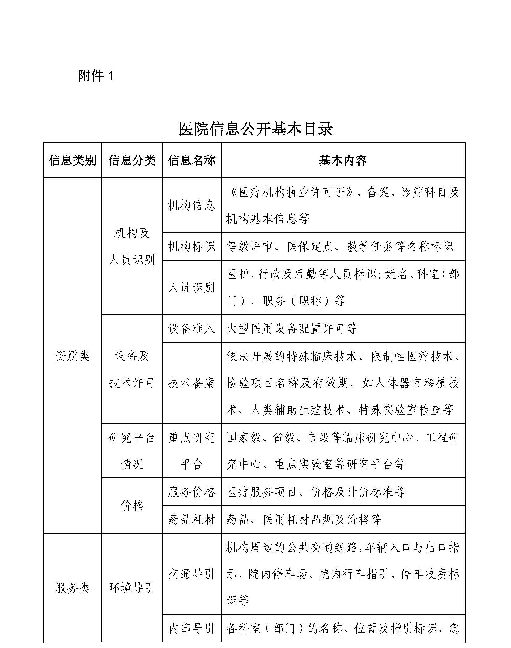 医院信息公开基本目录_页面_1.jpg