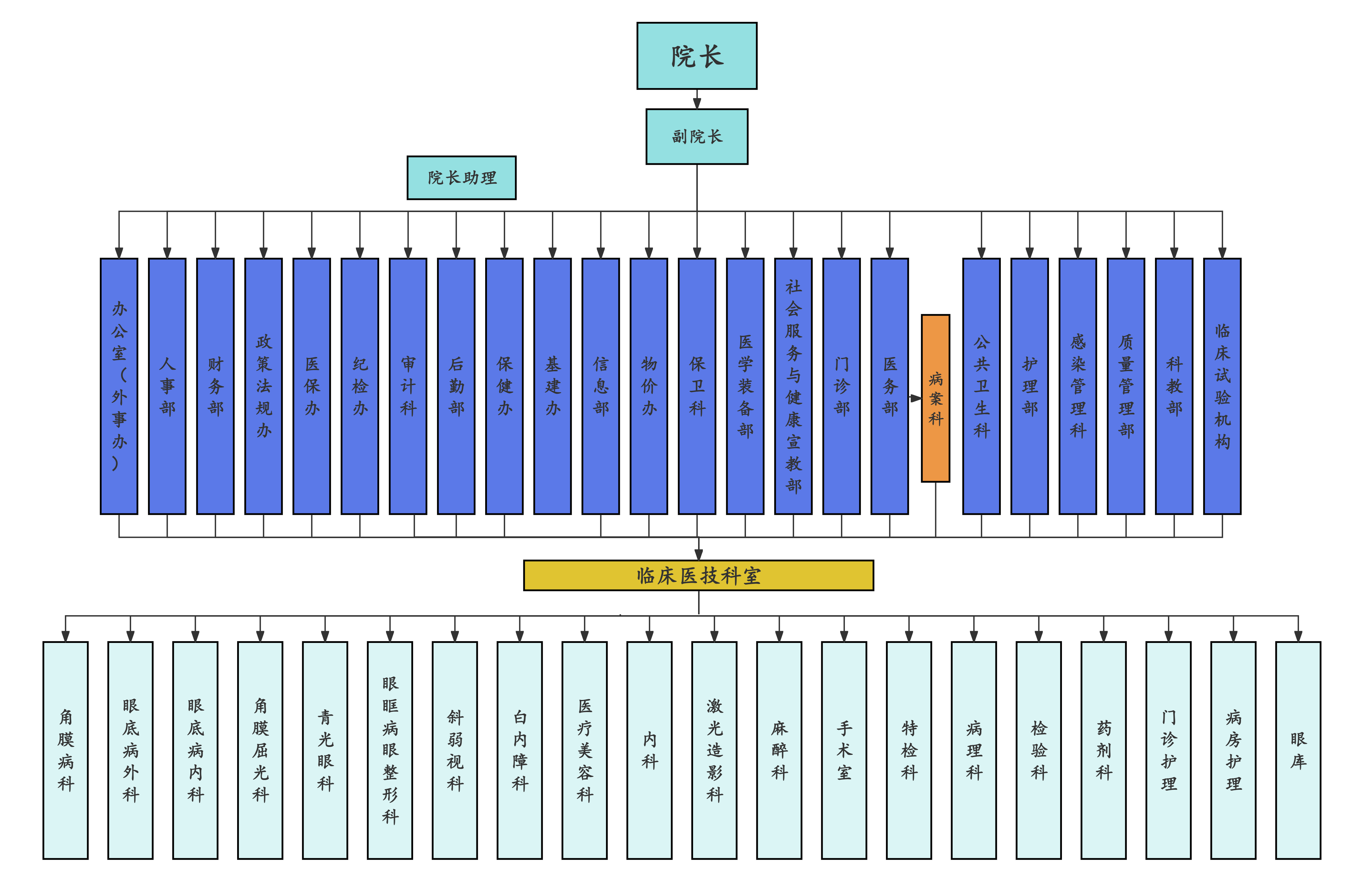 组织架构图-无党组织-20240906.png