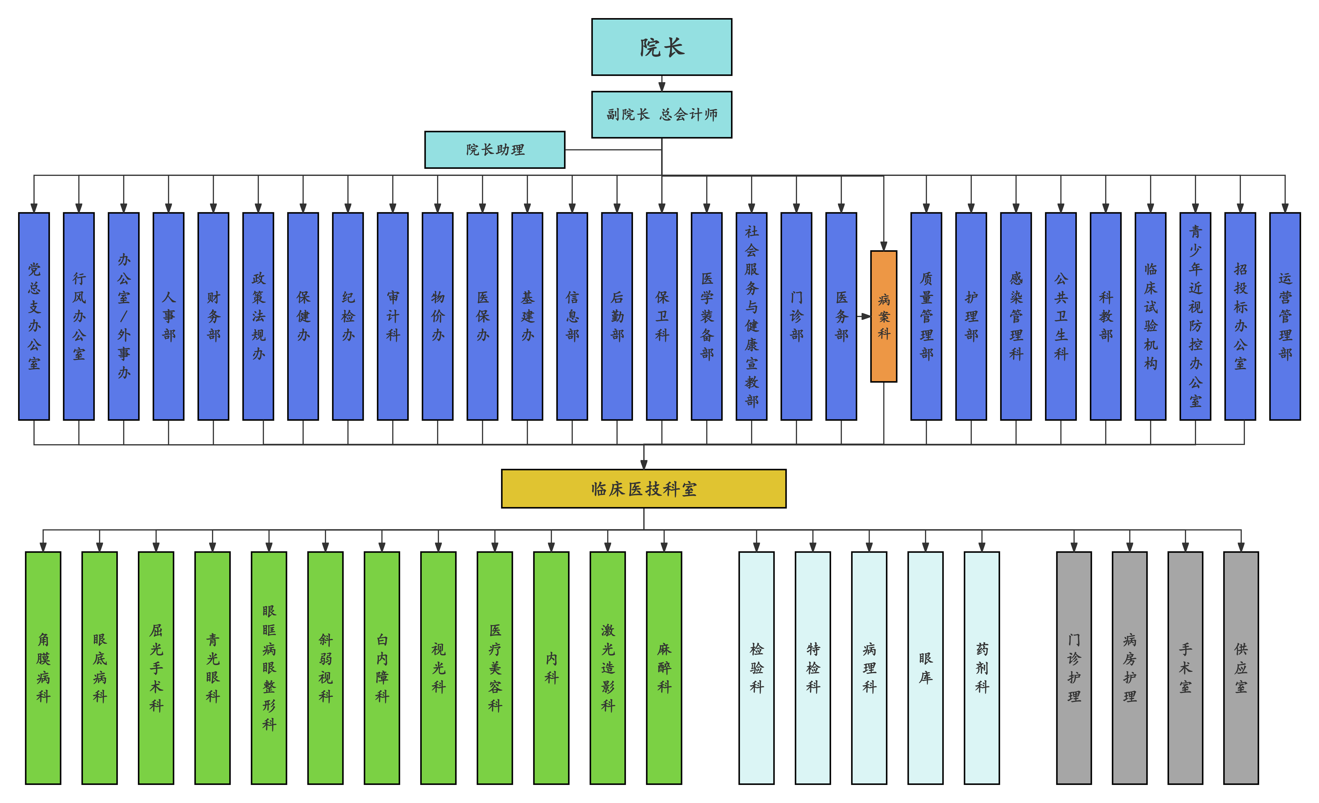 组织架构图.png